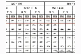 报考中央司法警官学院，提醒大家注意这几点，再做决定图片