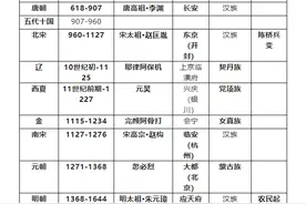 考点归纳丨部编版七年级下册历史专题复习提纲，可打印图片