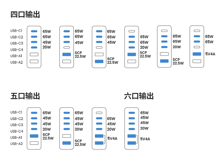 让桌面化繁为简，绿联200W氮化镓充电器就有这个魔法