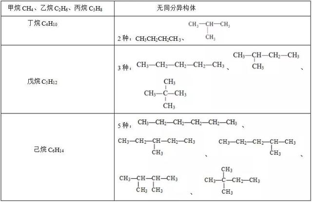 高中化学：同分异构体书写的一般思路及方法