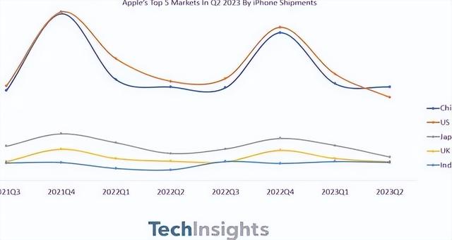 ���֡�iPhone 15������ֵ���������ٶȡ�������������2TB�汾��