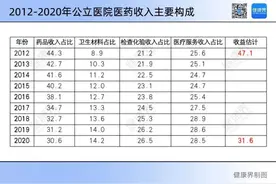 公立医院「紧日子」来了？比DRG/DIP更重要的变化还有这些图片
