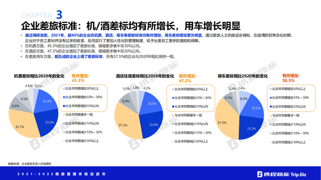 �й����ù����г���Ƥ�飨2021-2022��ȫ���ӽ���Ƚ��