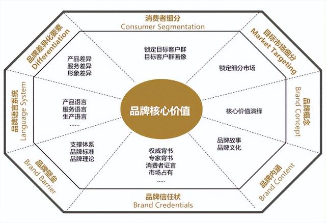 什么是品牌全案策划?品牌全案策划包含哪些内容?