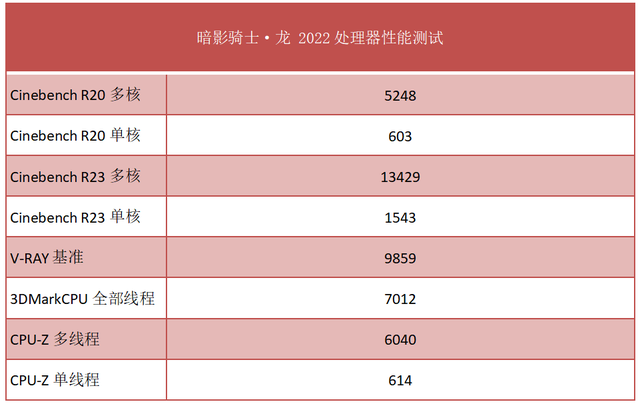 高性价比的满功耗独显游戏本，宏碁暗影骑士·龙测评