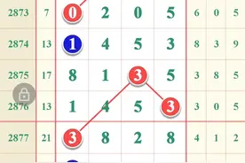 七星彩5月7日，规律走势图，个人观点仅供参考图片