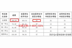 近 3 年执业医师笔试的通过率是多少?会有人不幸被卡吗？图片