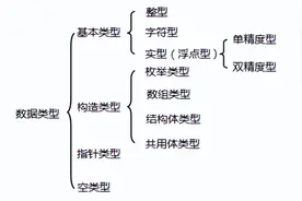C语言基础知识点汇总图片