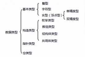 C语言基础知识点汇总图片