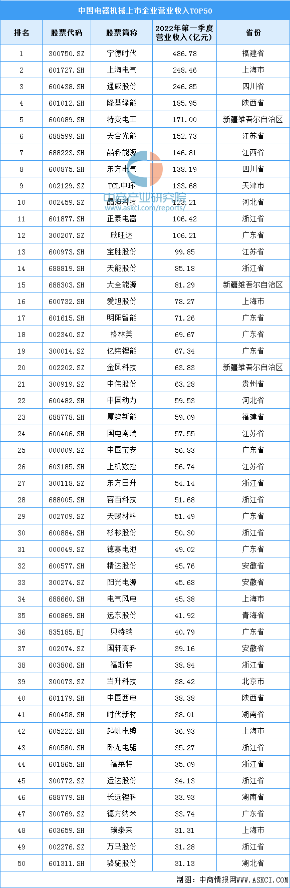 2022年中国电气机械行业产业链上中下游市场分析