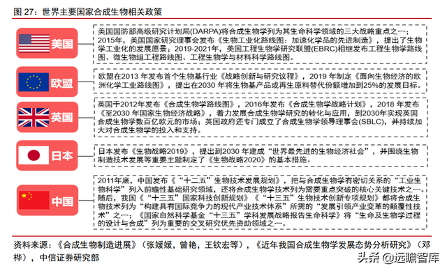 颠覆传统，合成生物：迎来历史发展机遇，乘势而起，引领未来