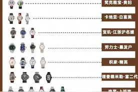 不同身份的人都佩戴的什么手表品牌？你属于什么层次图片