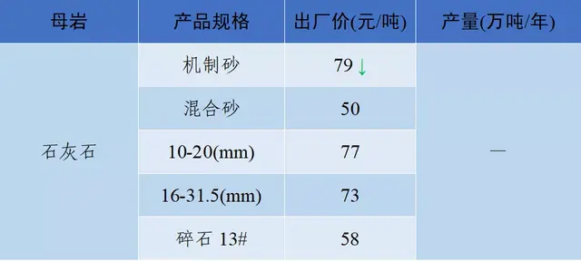 长沙砂石价格表