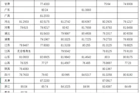 兰州大学2022年强基计划招生预录取划线方案公告图片