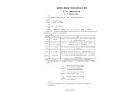 高中地理：新人教版必修一知识点梳理图片