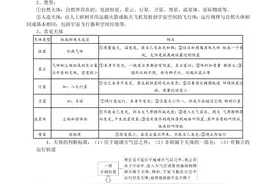 高中地理：新人教版必修一知识点梳理图片