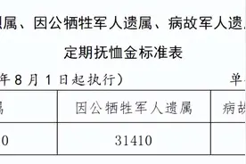 常德市部分优抚对象等人员抚恤和生活补助标准上调图片