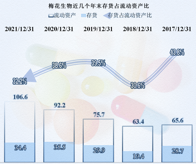 财报发布得快，业绩就差不了，梅花生物2022年半年报有何亮点