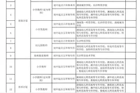 招2455人！初中起点！公费定向培养图片