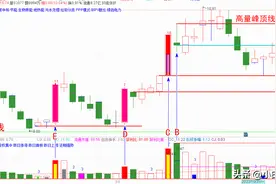 量柱识庄，伏击涨停图片