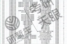 往年兰州理工大学这些专业、学院有调剂名额，快来收藏图片