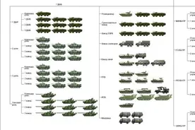 详解合成营(旅)出现的原因以及兵力配置遵循的原理图片