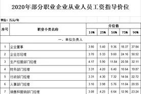 河北省2020年部分职业工资指导价位发布图片