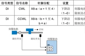 V90基本定位器控制(EPOS)常问问题图片