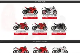 杜卡迪 2022 全系车型售价图片