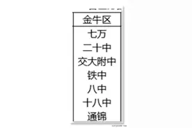 金牛区指标学校概览——这是成都市指标到校的VIP区图片