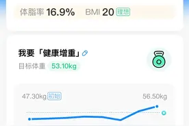 我的增重之路~和瘦骨嶙峋说再见图片