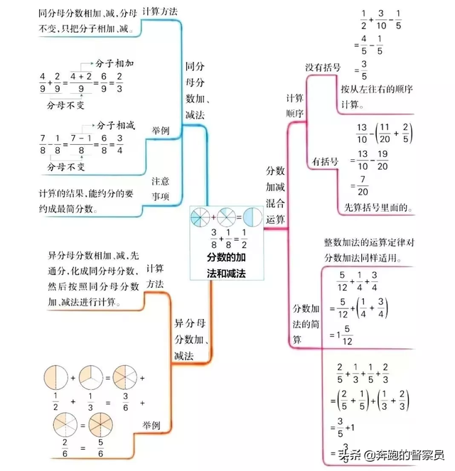 五年级数学下各单元思维导图总结与归纳，夯实基础，优化知识结构