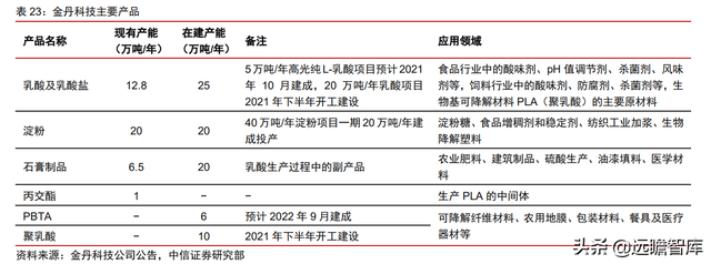 颠覆传统，合成生物：迎来历史发展机遇，乘势而起，引领未来