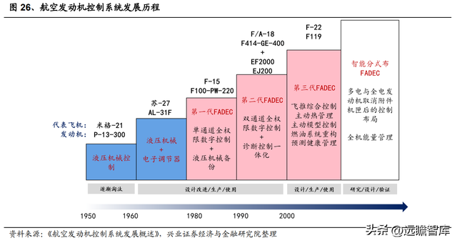 国防军工行业：航空发动机可靠性规律研究及海外案例分析