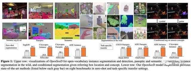 比Meta「分割一切AI」更早实现交互式开集分割！港科大开放词表分割大法入选ICCV 2023