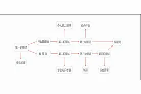 兰州工商学院2021-2022学年教职工招聘公告（第一批）图片