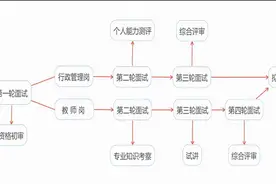 兰州工商学院2021-2022学年教职工招聘公告（第一批）图片