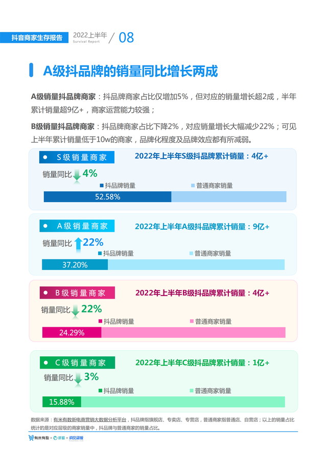 2022上半年抖音商家生存报告(大盘趋势、选品指南、营销手段)