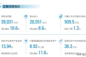 7225亿、4151亿、122亿：中建八局荣登建筑央企“最强工程局”！图片