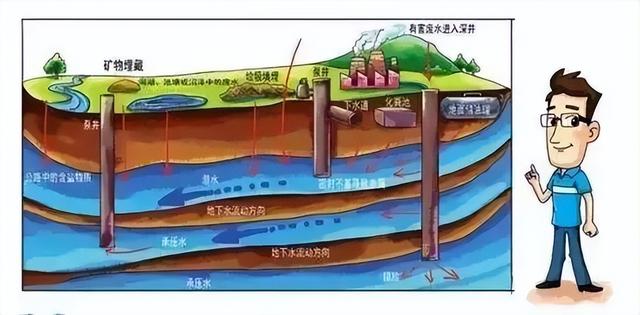 尾矿坝出现浅层裂缝应采取什么措施最合理