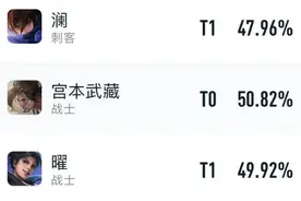 9月打野梯队排行，赵云回归T2，司空震成“四大野王”候选人图片