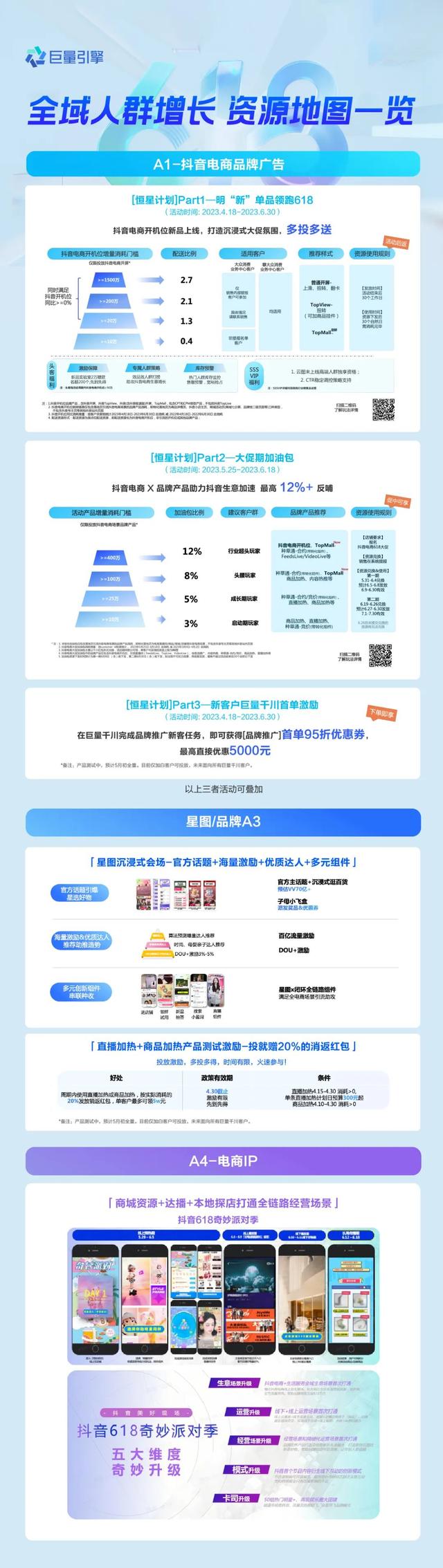 抖音618如何“抖种全收”?巨量引擎重磅首发整合营销资源方案