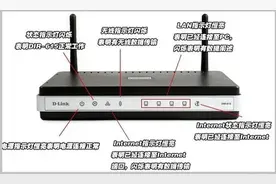如何根据路由器指示灯判断上网故障？图片