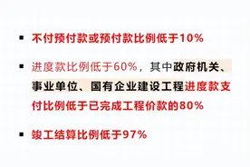 进度款支付比例不得低于80%！工程质量保证金由3%降为1.5%图片