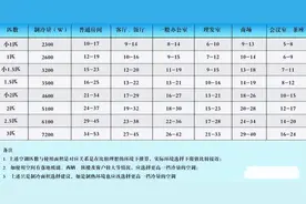 电气设计 | 匹表示什么意思？1匹是2350W 还是2500W？图片