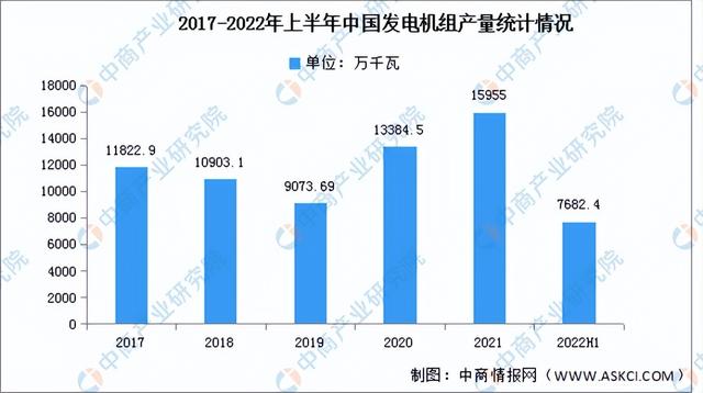 2022年中国电气机械行业产业链上中下游市场分析