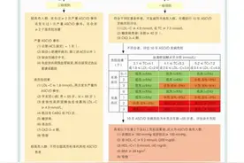中国血脂管理指南最新版发布，10 大要点梳理！图片