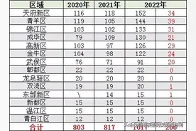 2023成都初升高参考：479指标到校名额分配，历年中考录取分数线图片