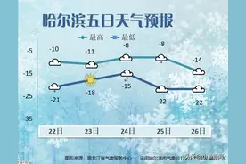 黑龙江冬至天气图片