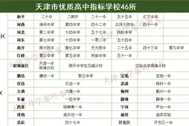 一文看懂天津中考所有政策细节：报名条件、录取规则、指标生等图片